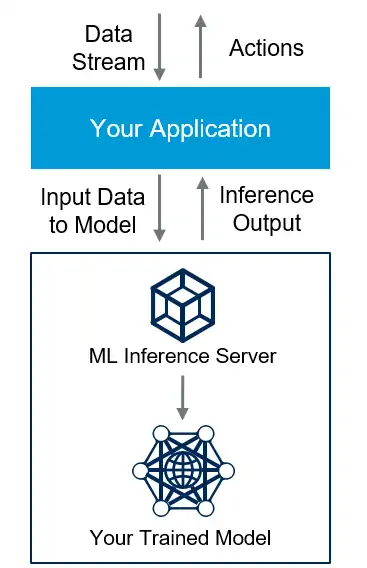 deploying machine learning models in a peer-to-peer (P2P) format.